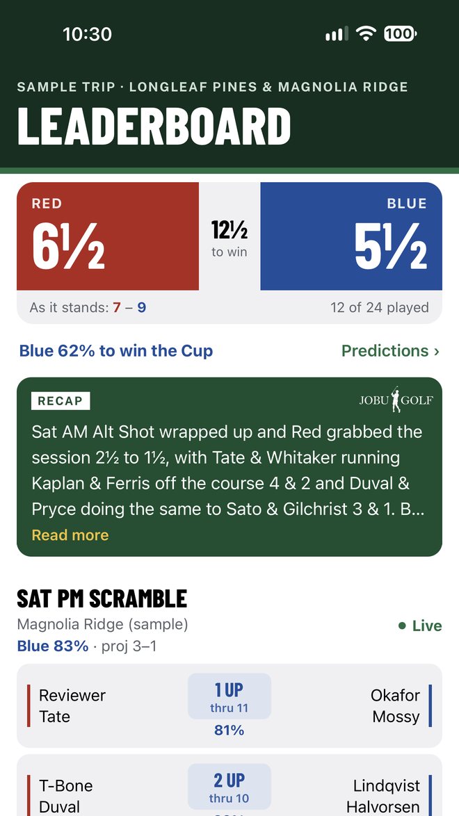 The Jobu Golf leaderboard on a test trip: Red 6½, Blue 5½, with live Scramble matches