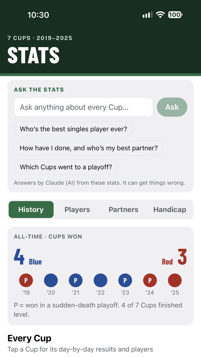 Stats: Ask the stats, and every Cup won since 2019